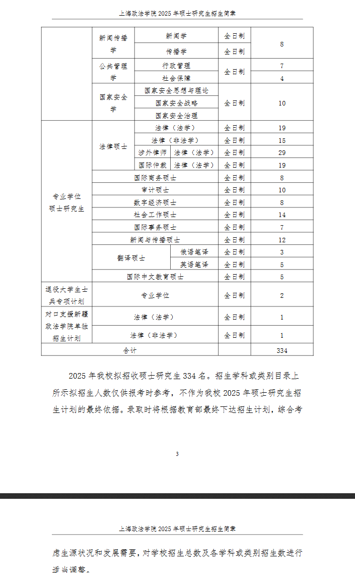 2025上海政法半岛在线注册研究生招生计划-各专业招生人数是多少