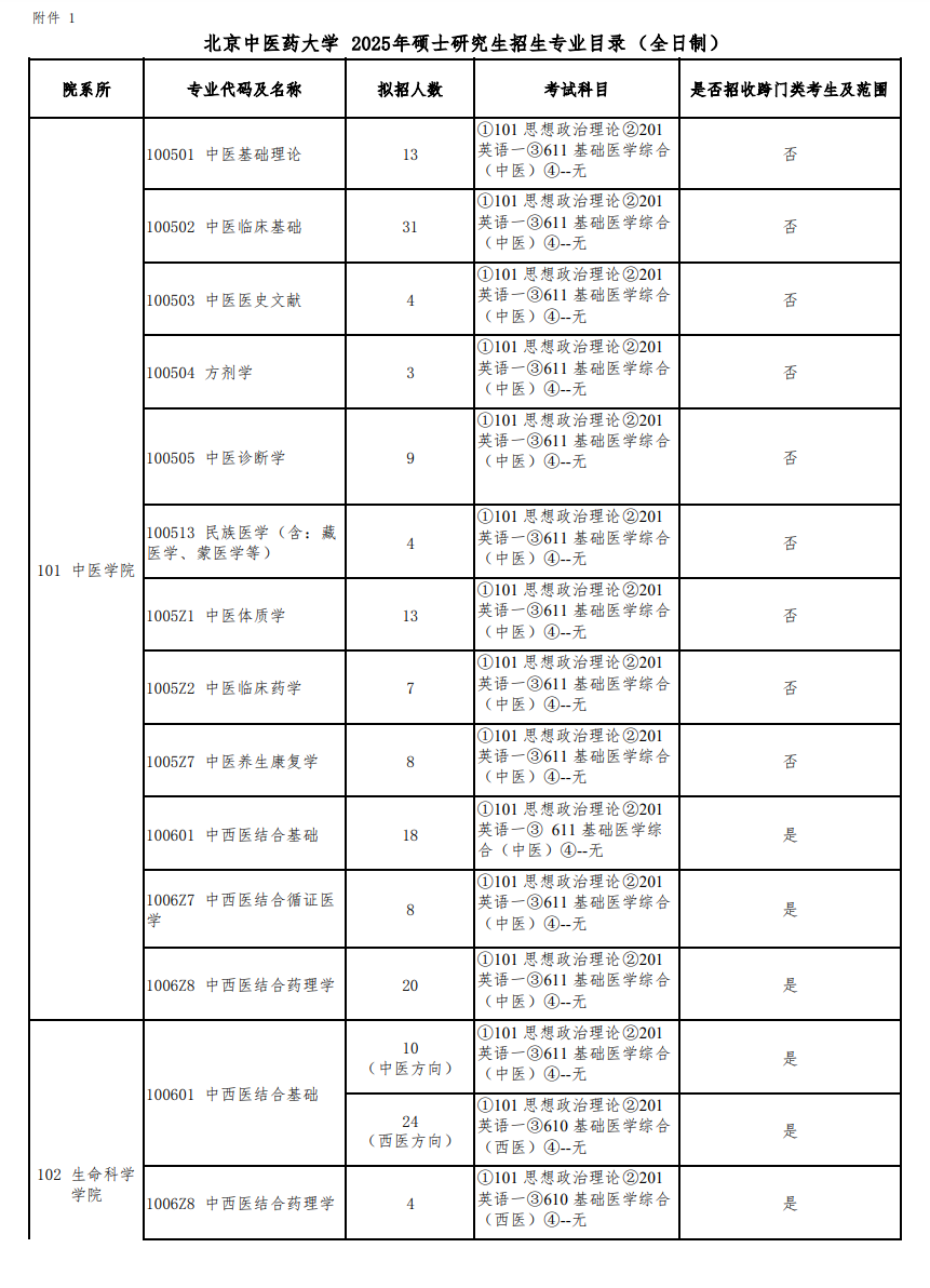 2025北京中医药大学研究生招生计划-各专业招生人数是多少