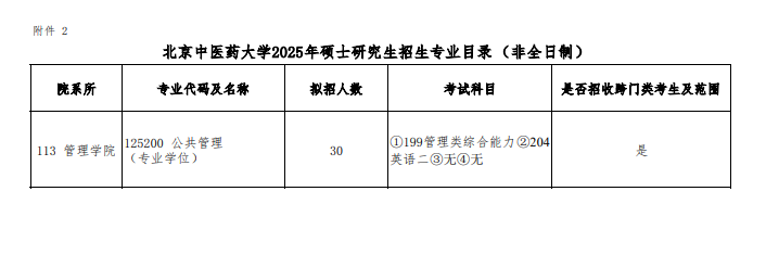 2025北京中医药大学研究生招生计划-各专业招生人数是多少