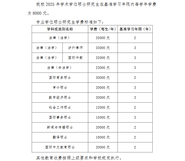 2025上海政法半岛在线注册研究生学费多少钱一年-各专业收费标准