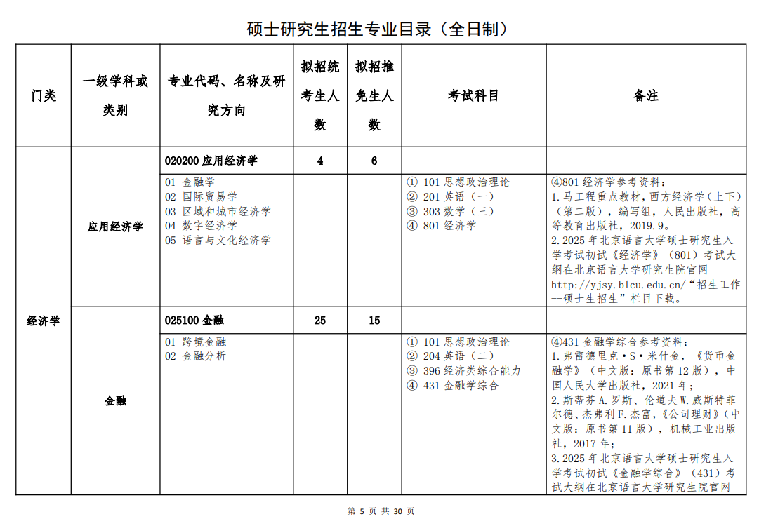 2025北京语言大学研究生招生专业目录及考试科目