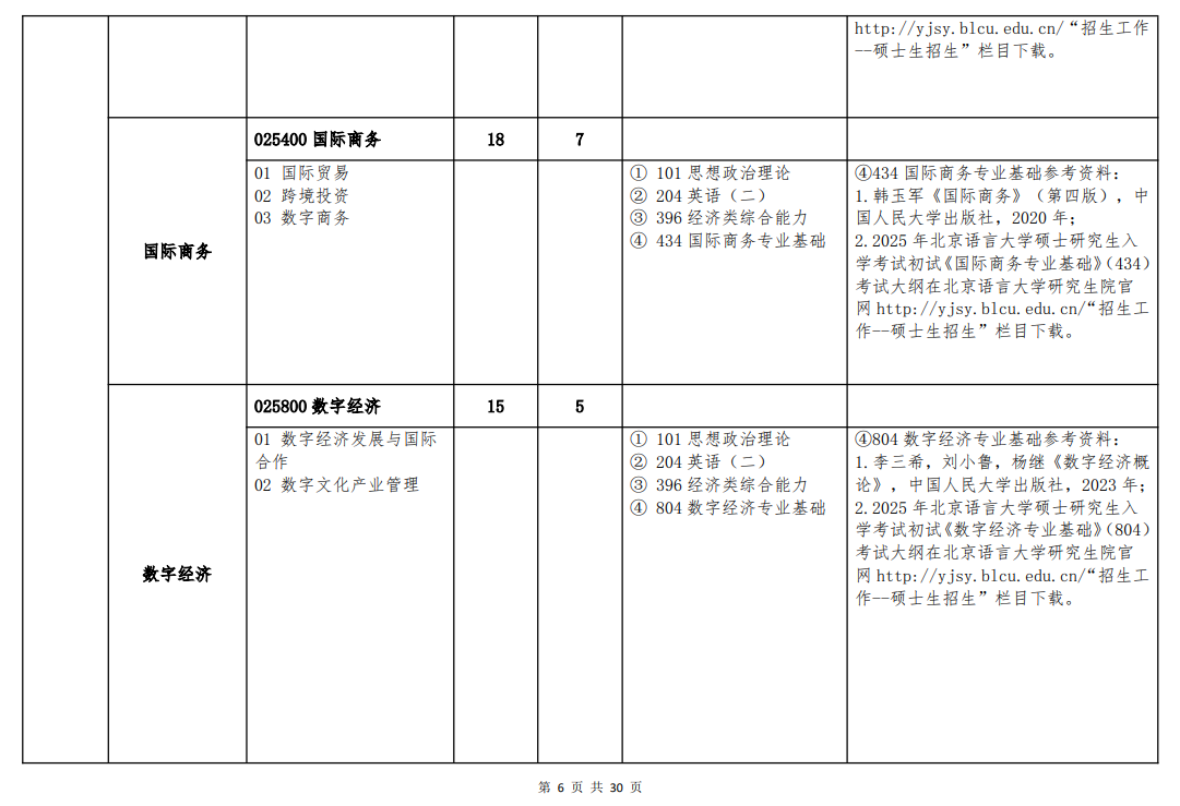 2025北京语言大学研究生招生专业目录及考试科目