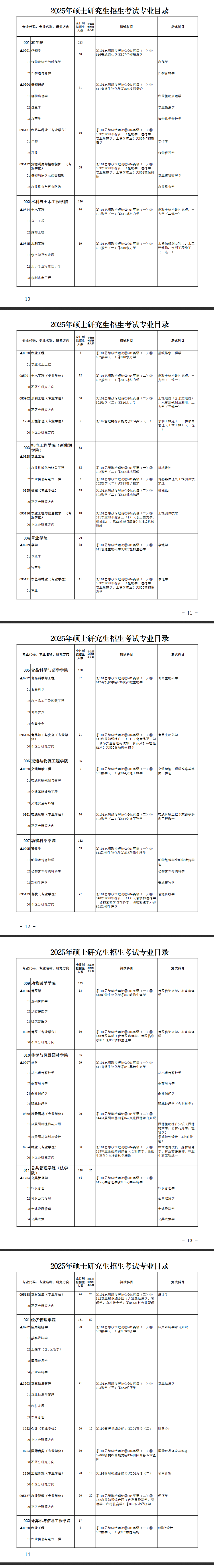 2025新疆农业大学研究生招生专业目录及考试科目