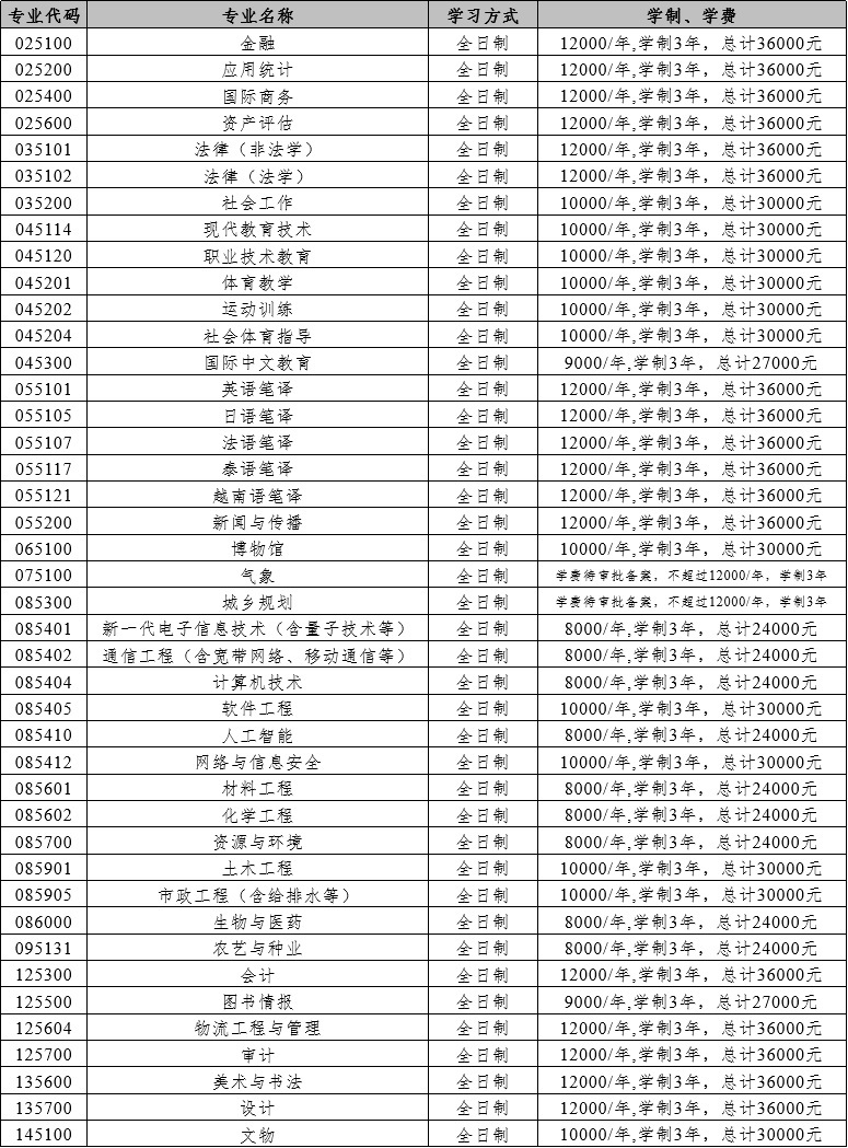 2025云南大学研究生学费多少钱一年-各专业收费标准