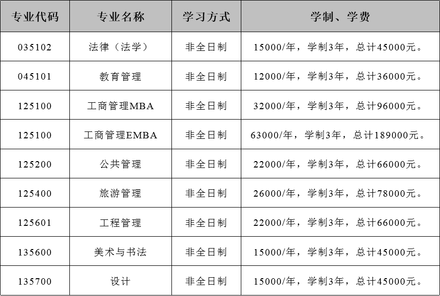 2025云南大学研究生学费多少钱一年-各专业收费标准