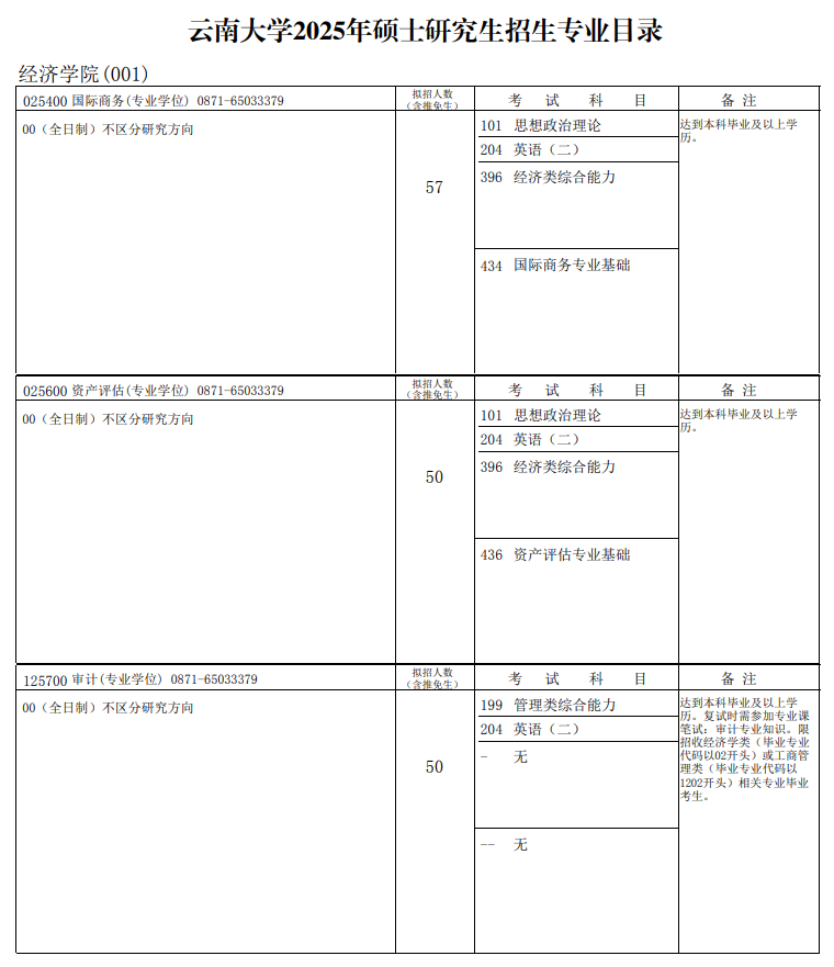 2025云南大学研究生招生计划-各专业招生人数是多少