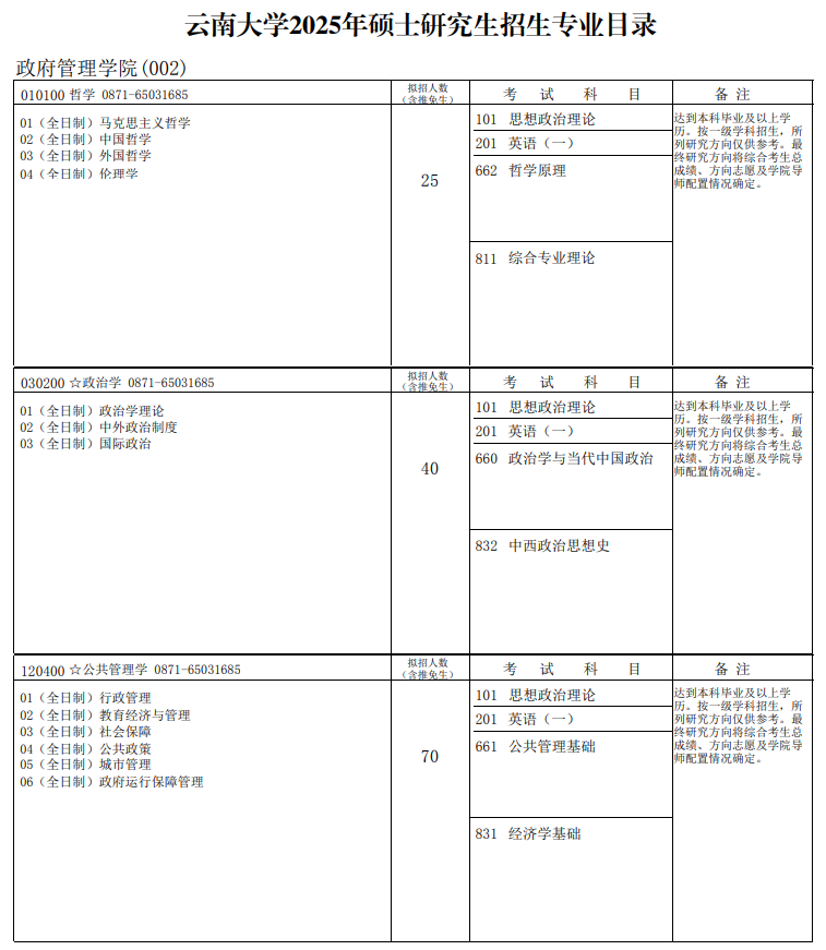 2025云南大学研究生招生计划-各专业招生人数是多少