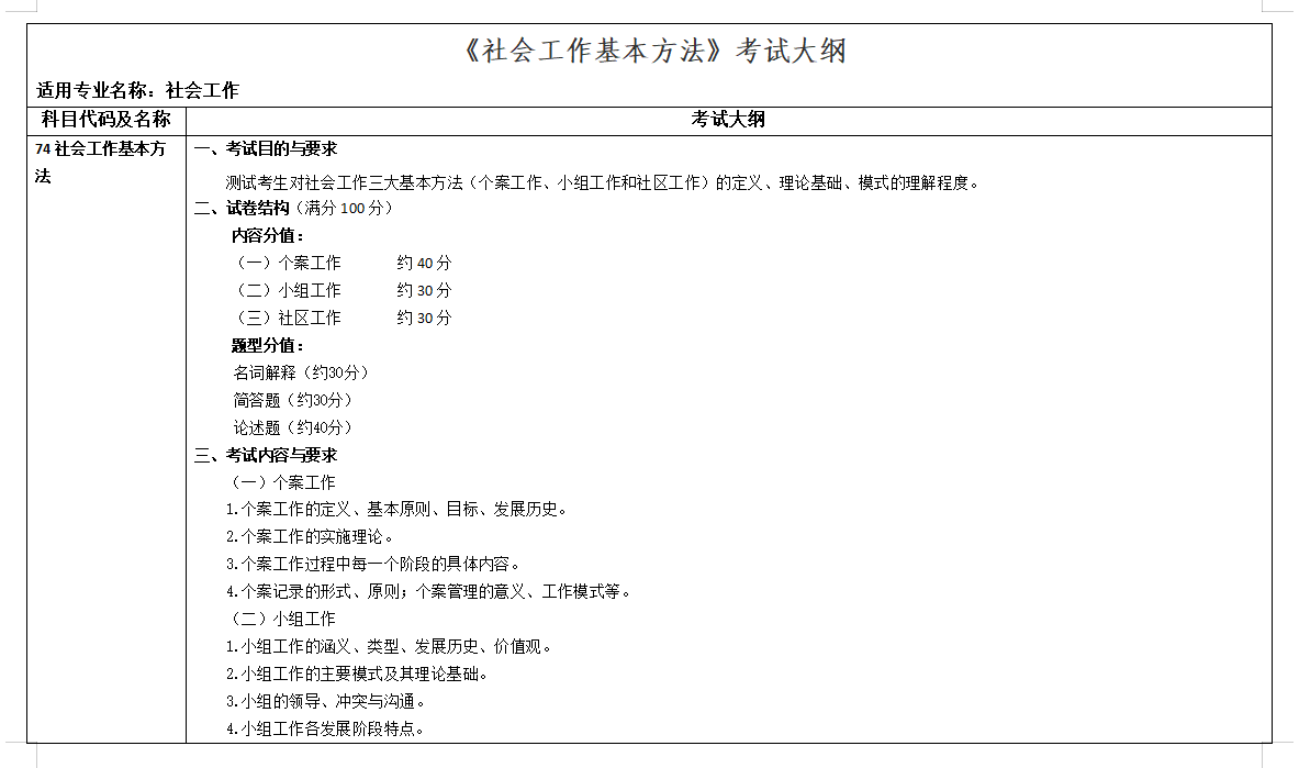 2025年黑龙江科技大学考研大纲