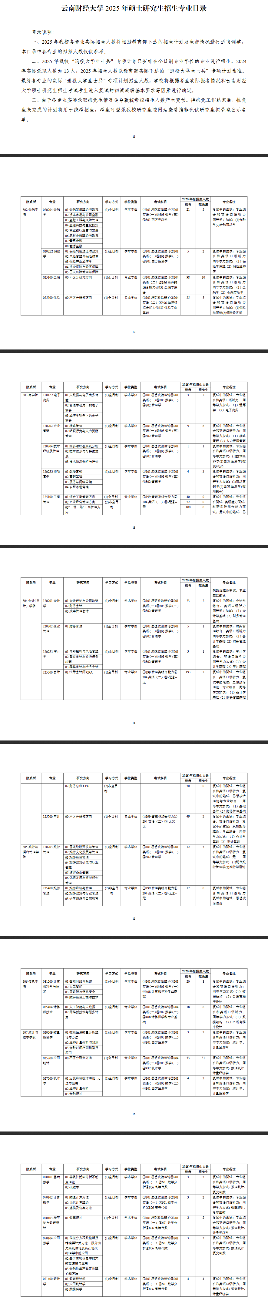 2025云南财经大学研究生招生专业目录及考试科目