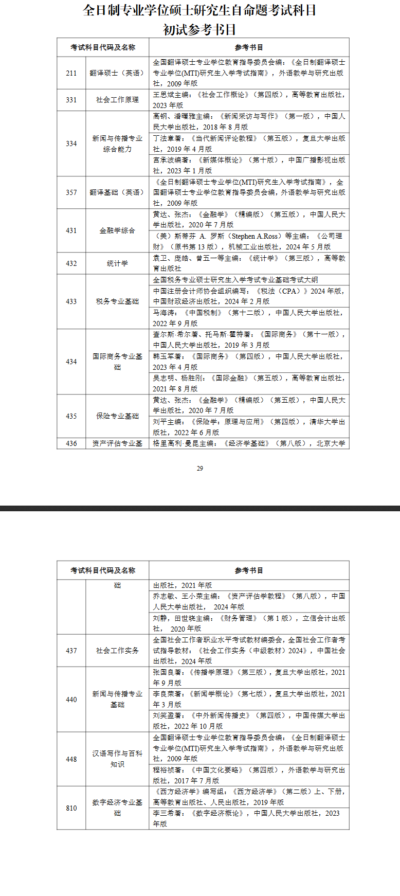 2025云南财经大学考研参考书目