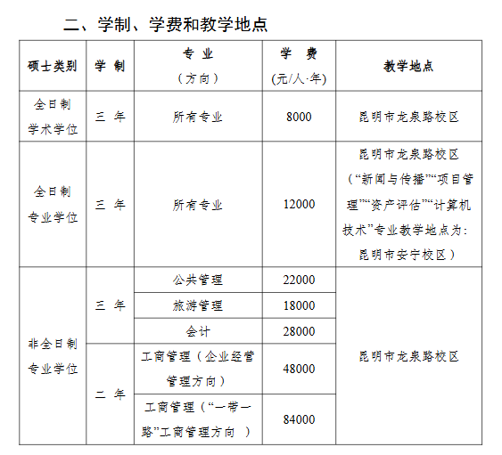 2025云南财经大学研究生学费多少钱一年-各专业收费标准