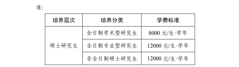 2025大理大学研究生学费多少钱一年-各专业收费标准