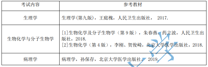 2025天津医科大学考研参考书目