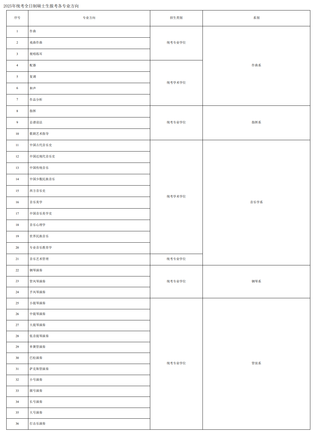 2025中央音乐学院研究生招生专业目录及考试科目