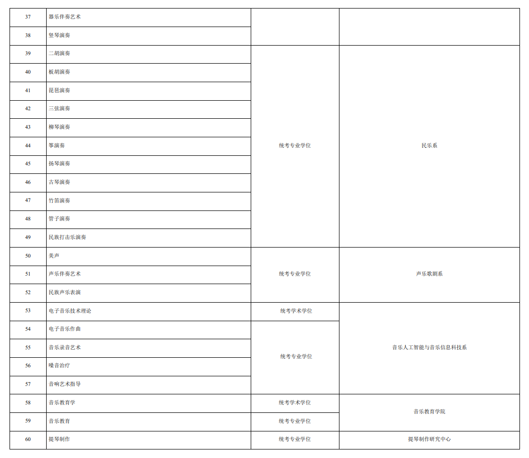 2025中央音乐学院研究生招生专业目录及考试科目