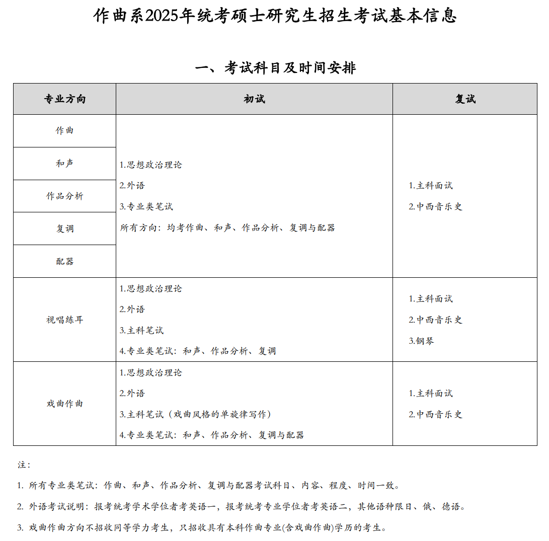 2025中央音乐学院研究生招生专业目录及考试科目