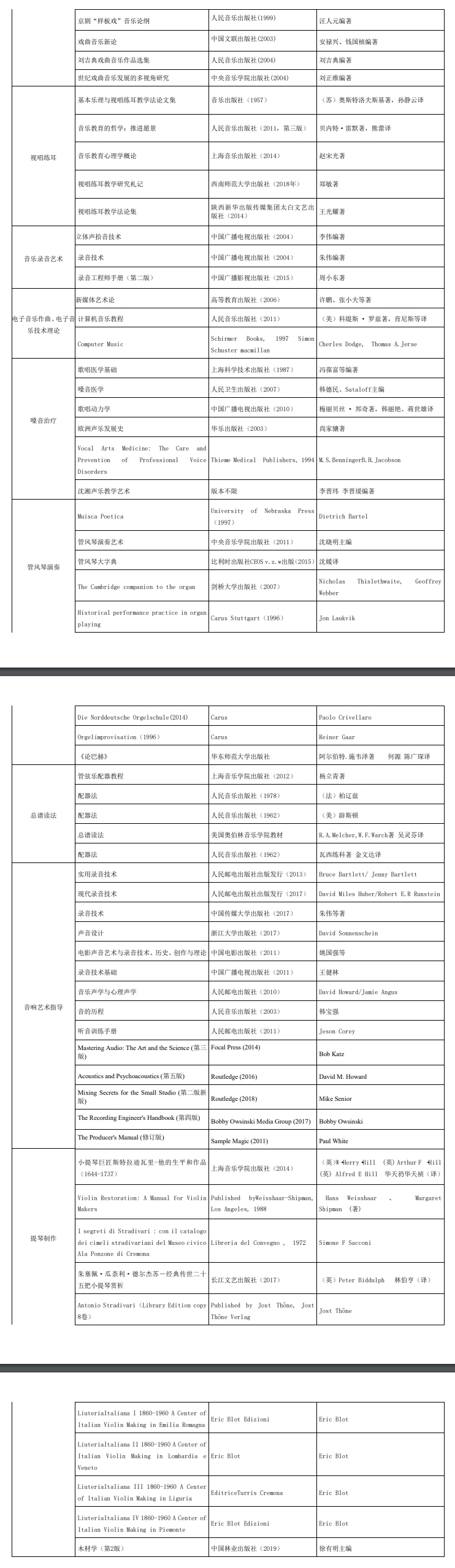 2025中央音乐半岛在线注册考研参考书目