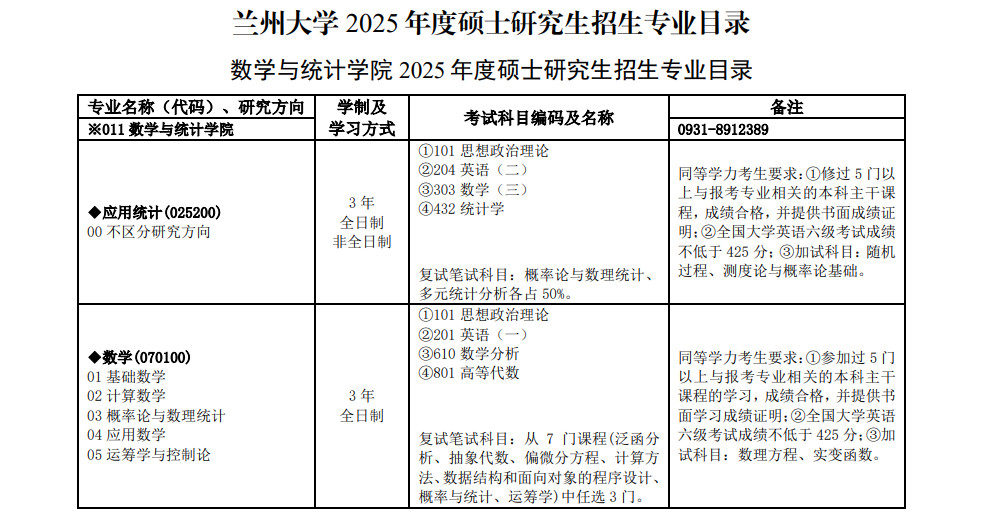 2025兰州大学研究生招生计划-各专业招生人数是多少