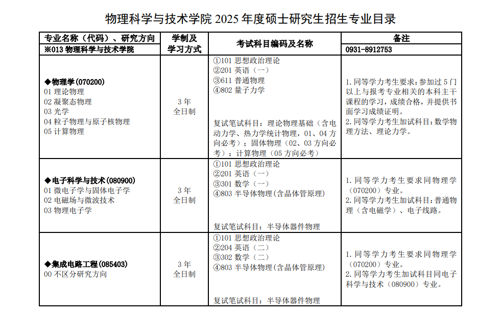 2025兰州大学研究生招生计划-各专业招生人数是多少