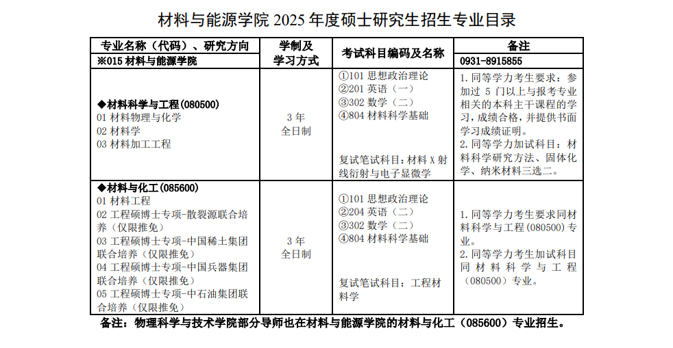 2025兰州大学研究生招生专业目录及考试科目