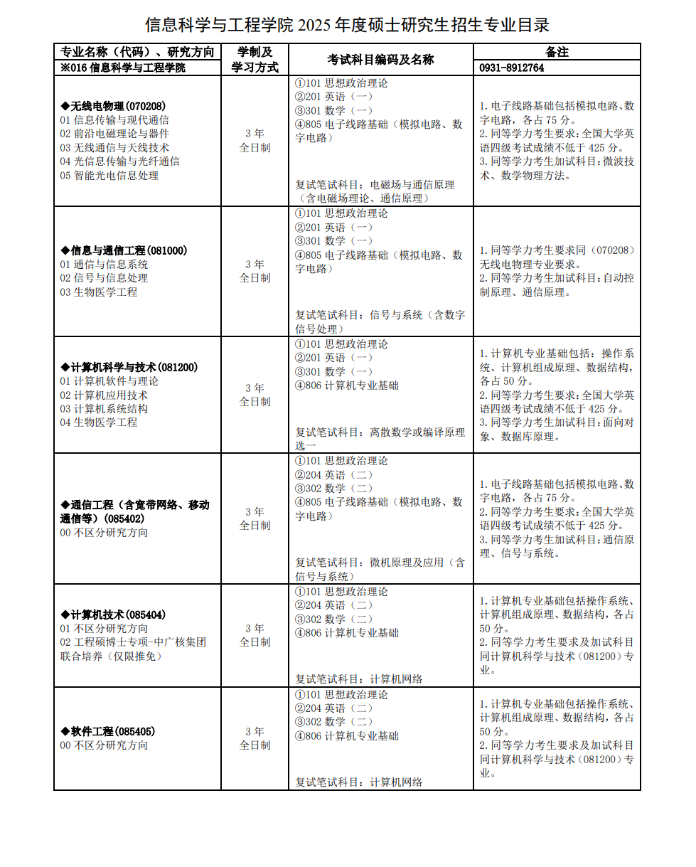 2025兰州大学研究生招生专业目录及考试科目