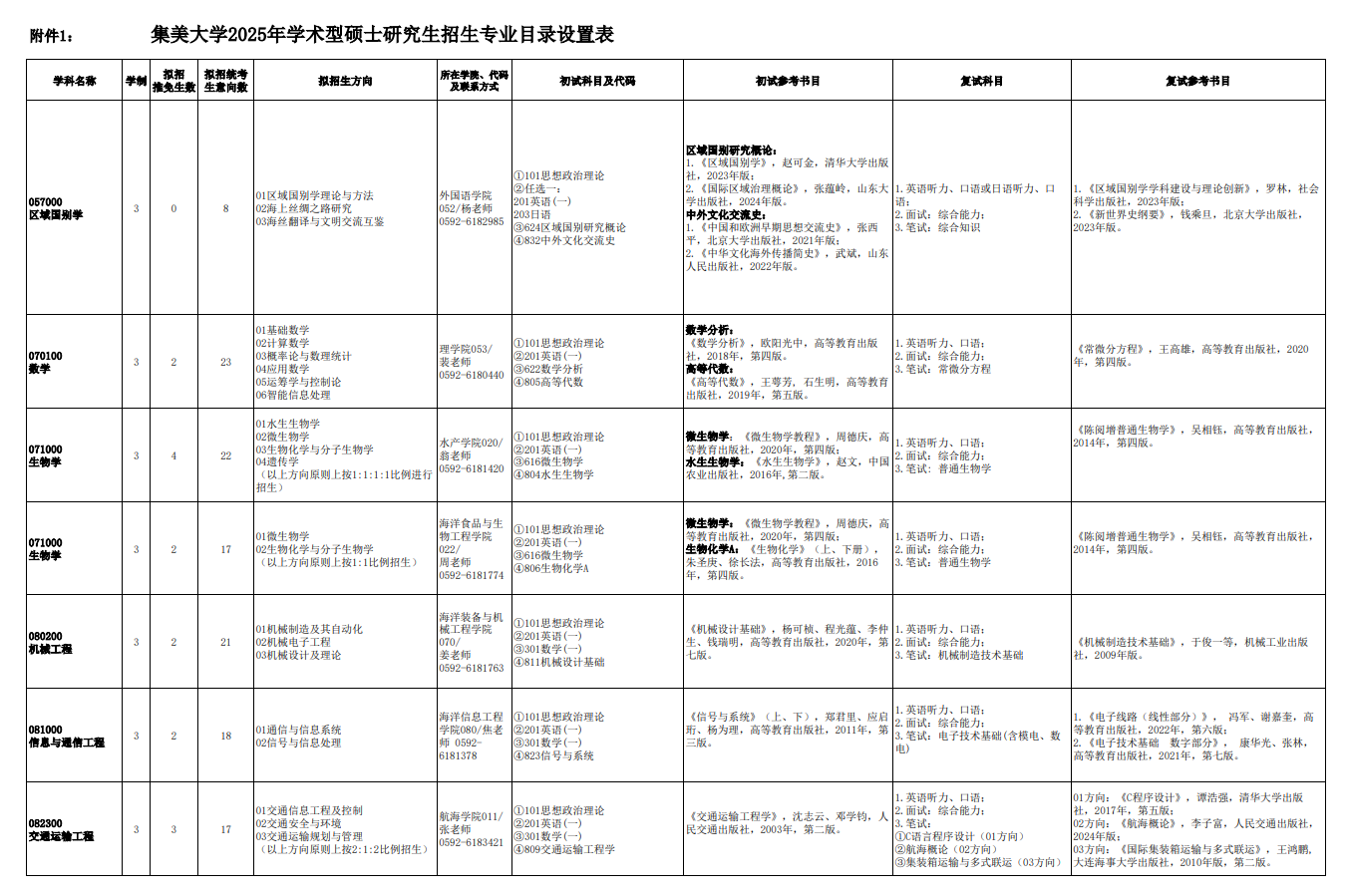 2025集美大学研究生招生专业目录及考试科目