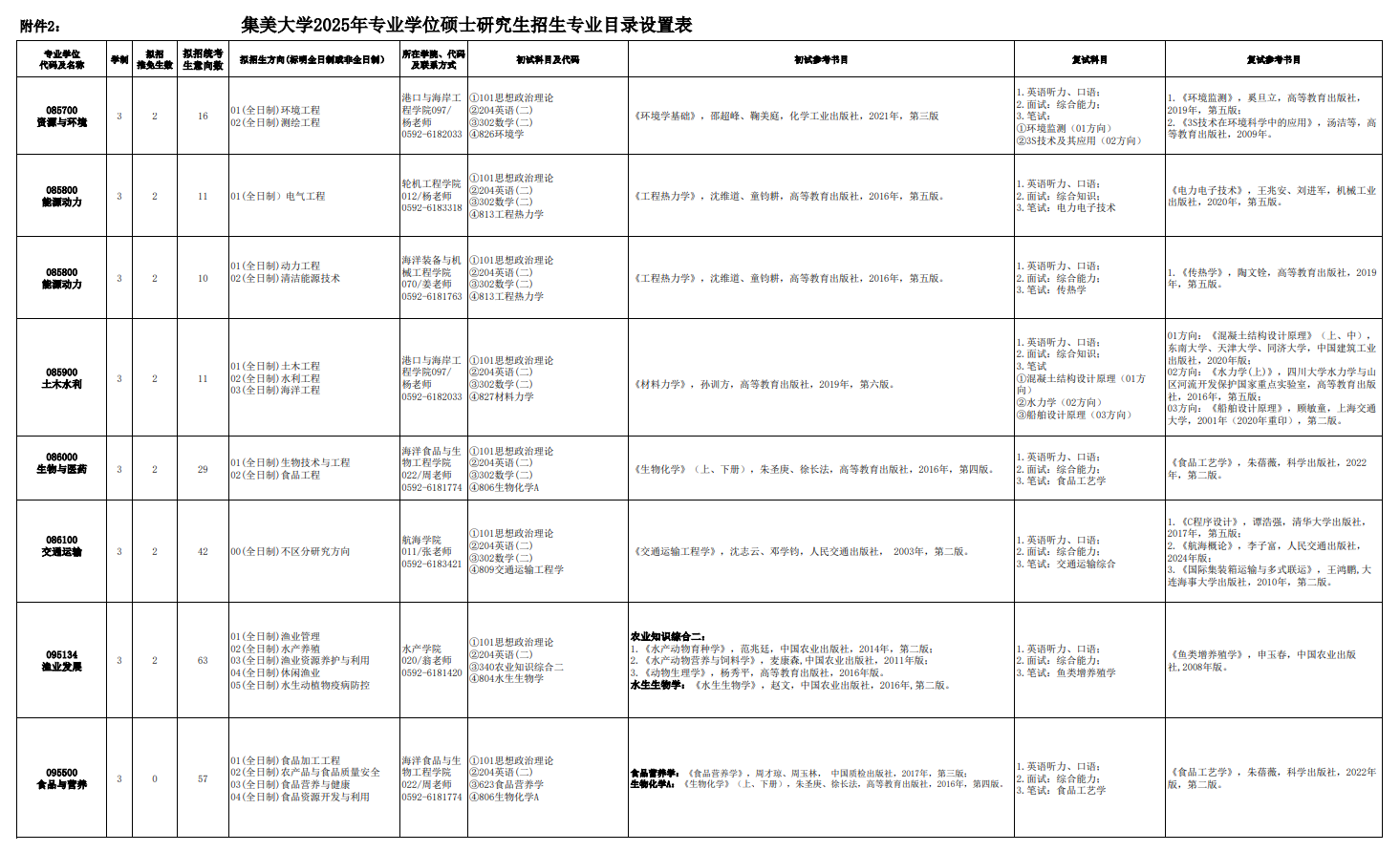 2025集美大学研究生招生专业目录及考试科目