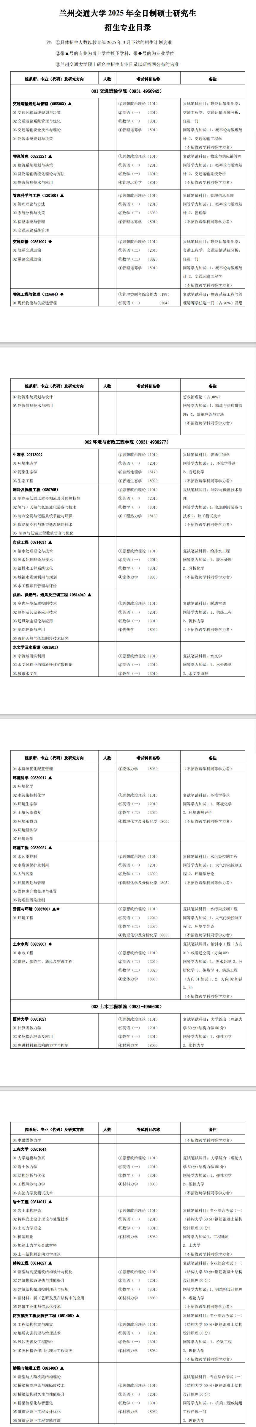 2025兰州交通大学研究生招生专业目录及考试科目