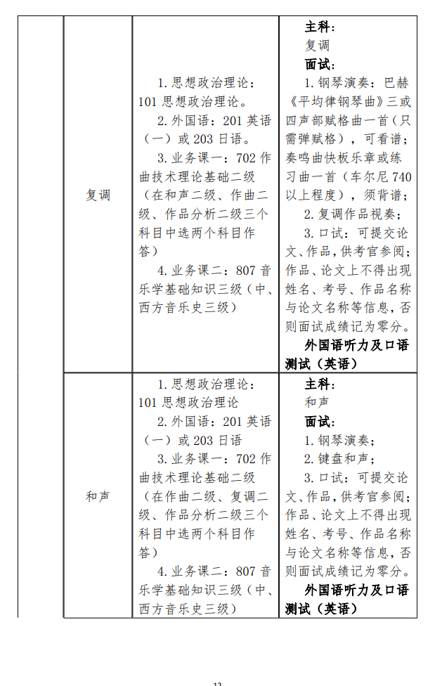 2025星海音乐半岛在线注册研究生招生专业目录及考试科目