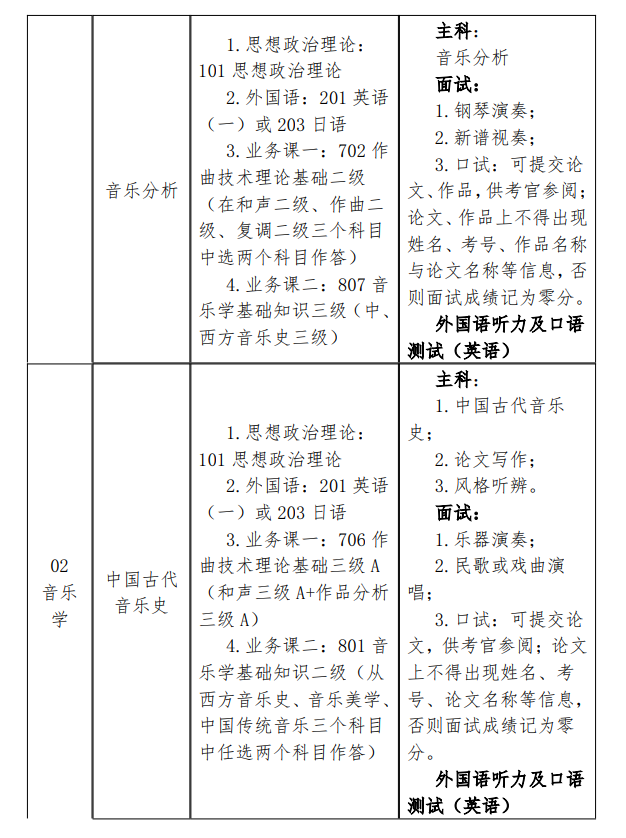 2025星海音乐半岛在线注册研究生招生专业目录及考试科目