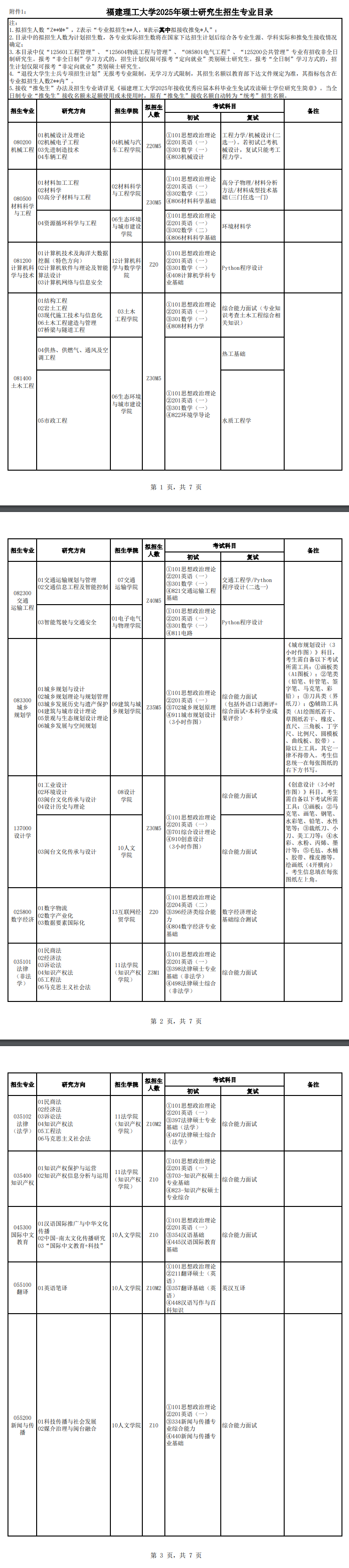 2025福建理工大学研究生招生计划-各专业招生人数是多少