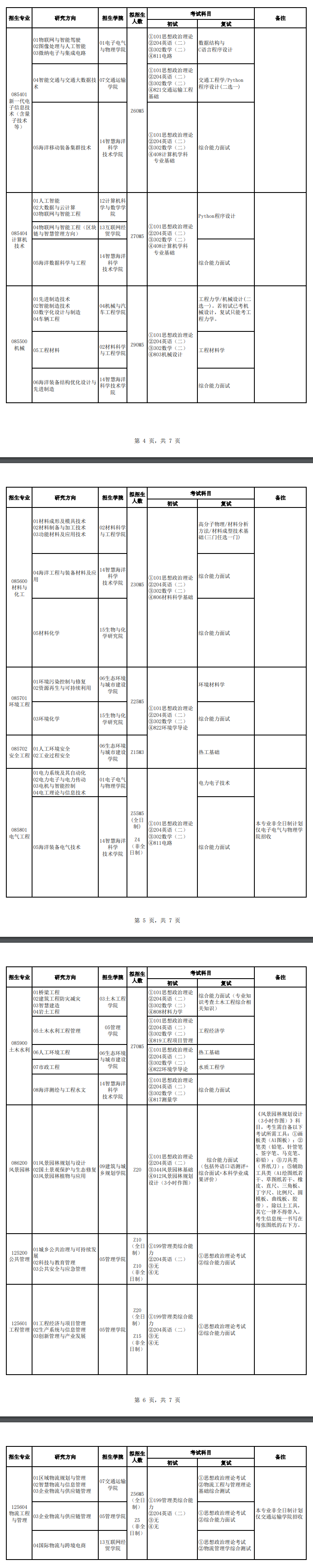 2025福建理工大学研究生招生计划-各专业招生人数是多少