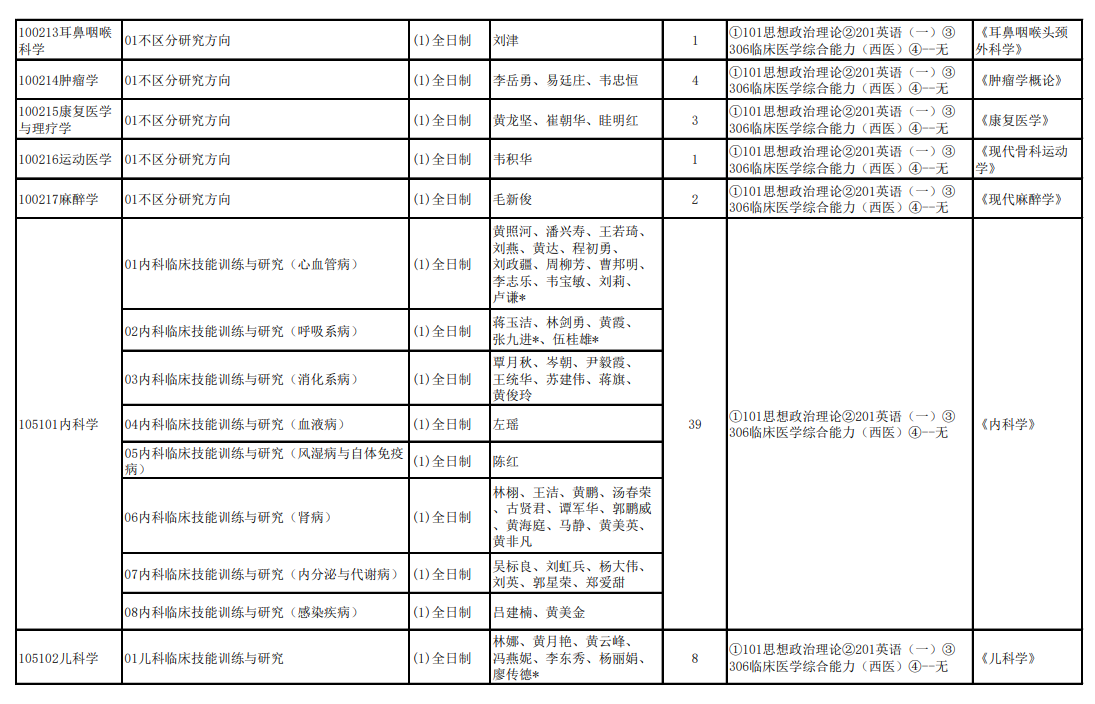 2025右江民族医学院研究生招生计划-各专业招生人数是多少