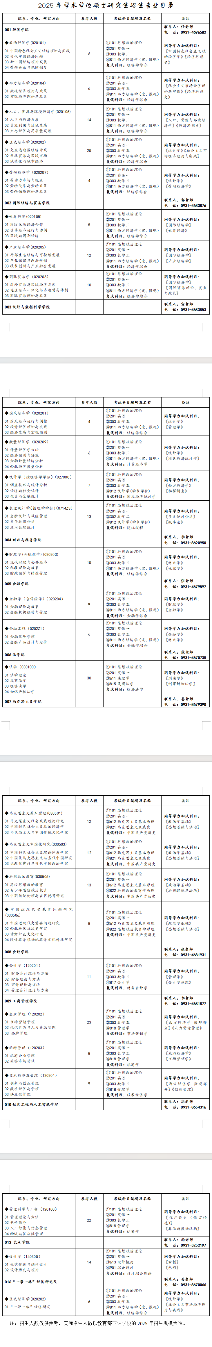 2025兰州财经大学研究生招生计划-各专业招生人数是多少