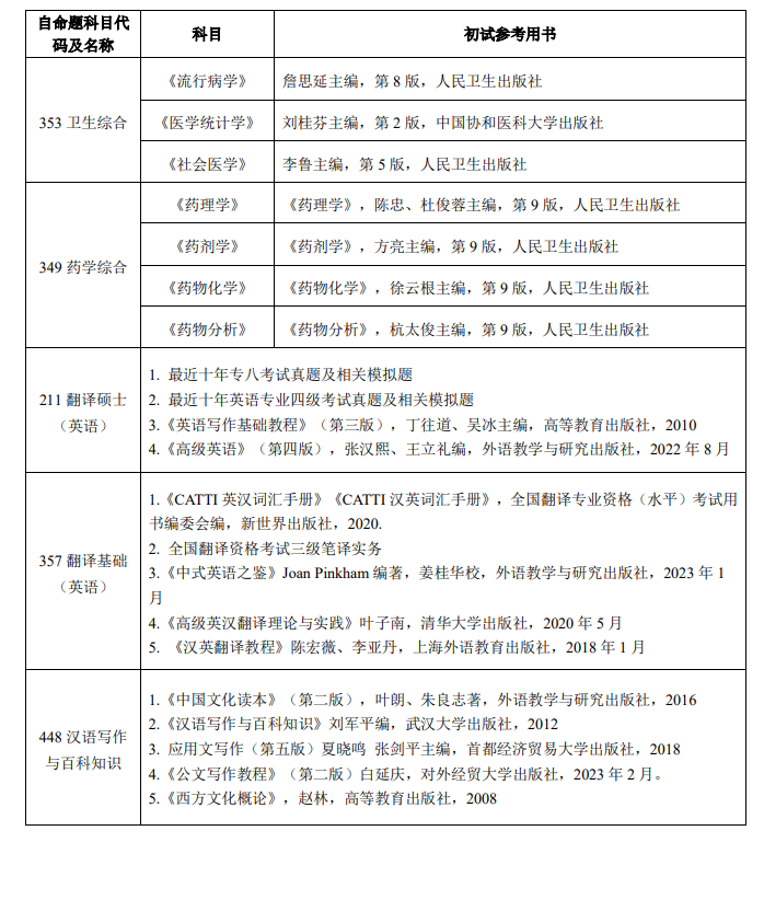 2025右江民族医半岛在线注册考研参考书目