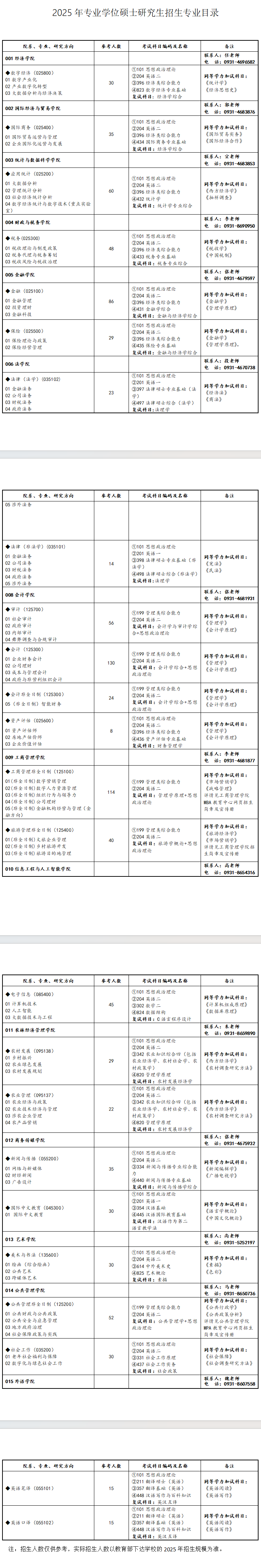 2025兰州财经大学研究生招生计划-各专业招生人数是多少