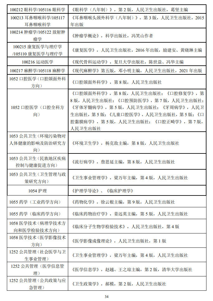 2025右江民族医半岛在线注册考研参考书目