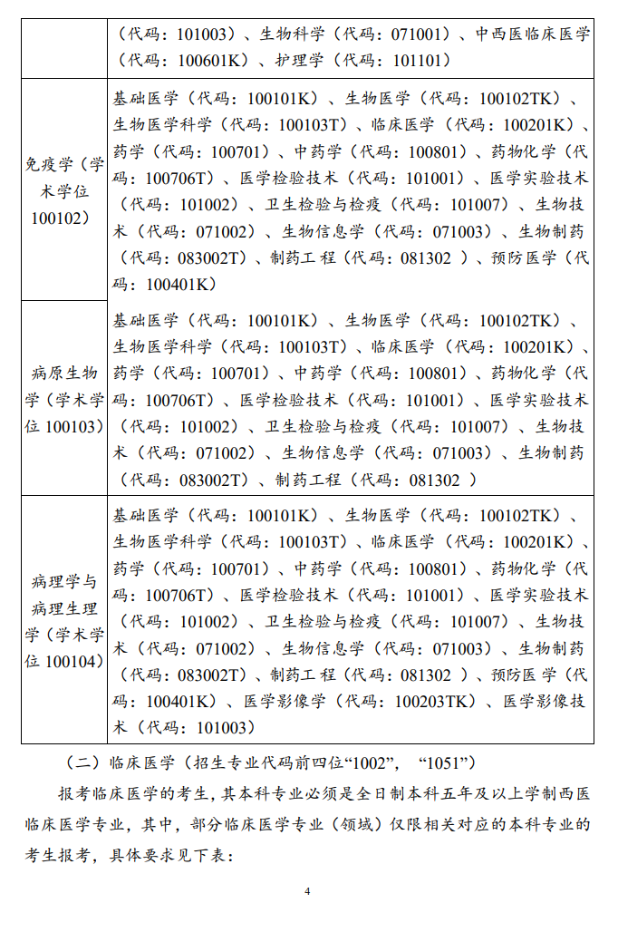 2025右江民族医学院研究生报考条件-考研要求