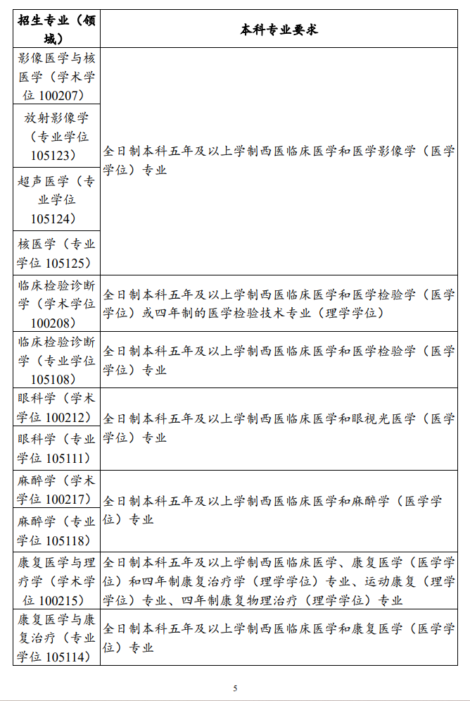 2025右江民族医学院研究生报考条件-考研要求