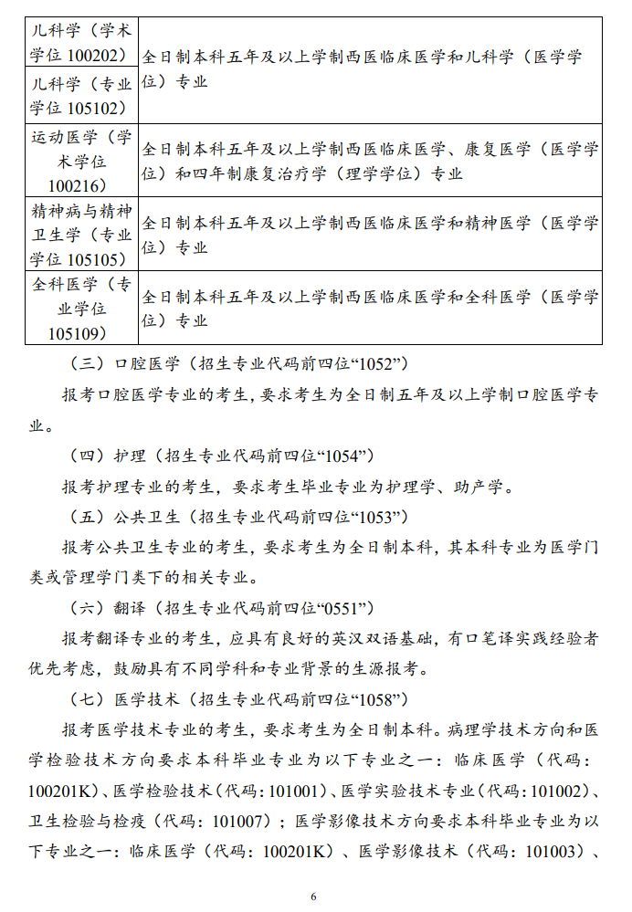 2025右江民族医学院研究生报考条件-考研要求