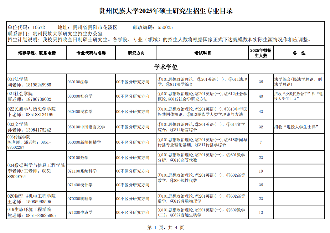 2025贵州民族大学研究生招生计划-各专业招生人数是多少