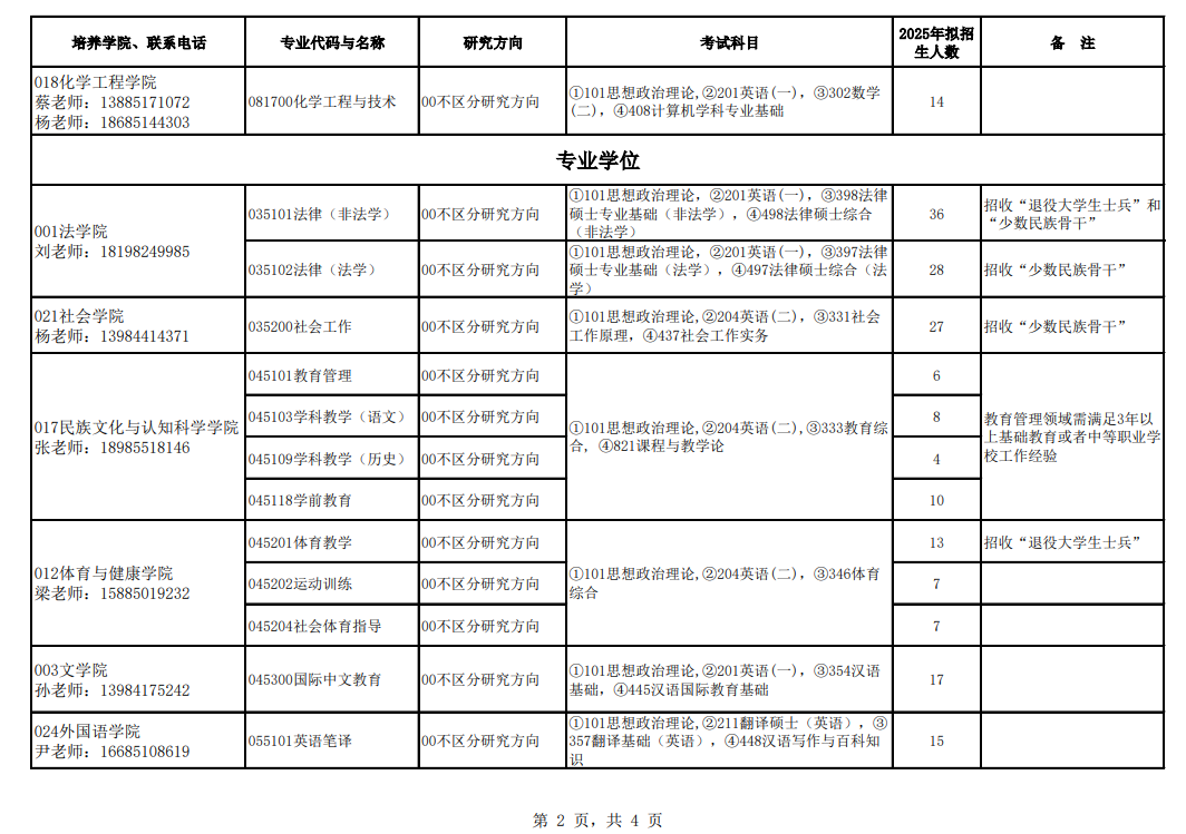 2025贵州民族大学研究生招生计划-各专业招生人数是多少