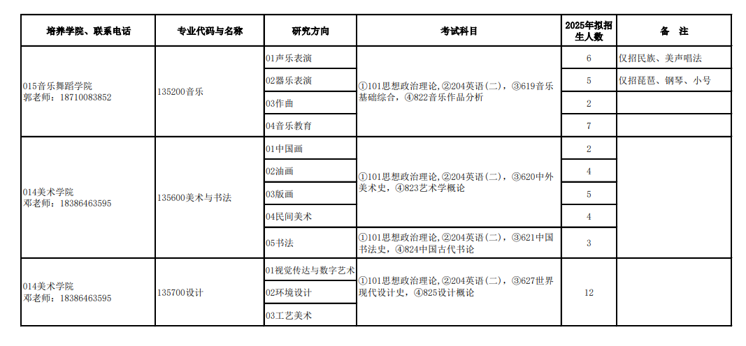 2025贵州民族大学研究生招生计划-各专业招生人数是多少