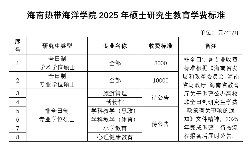 2025海南热带海洋学院研究生学费多少钱一年-各专业收费标准