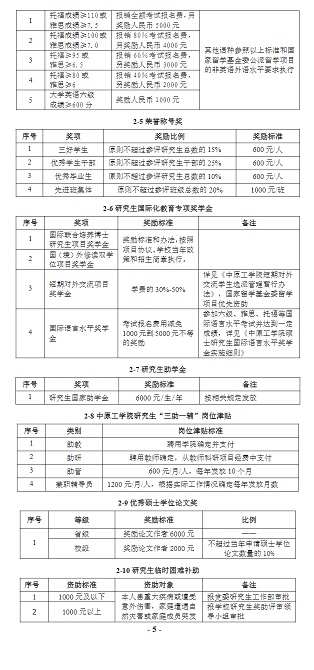 2025中原工半岛在线注册研究生奖学金和助学金有哪些，多少钱？