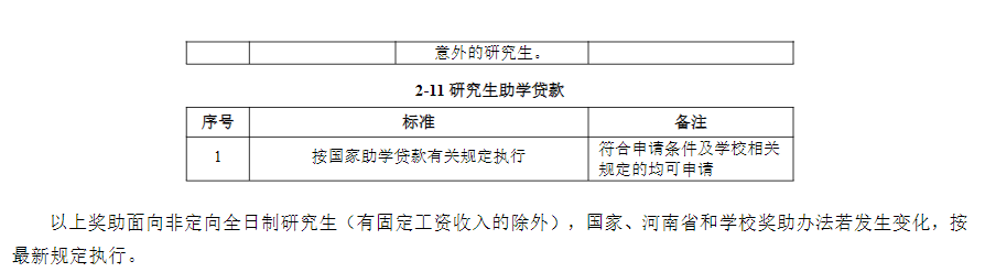 2025中原工半岛在线注册研究生奖学金和助学金有哪些，多少钱？