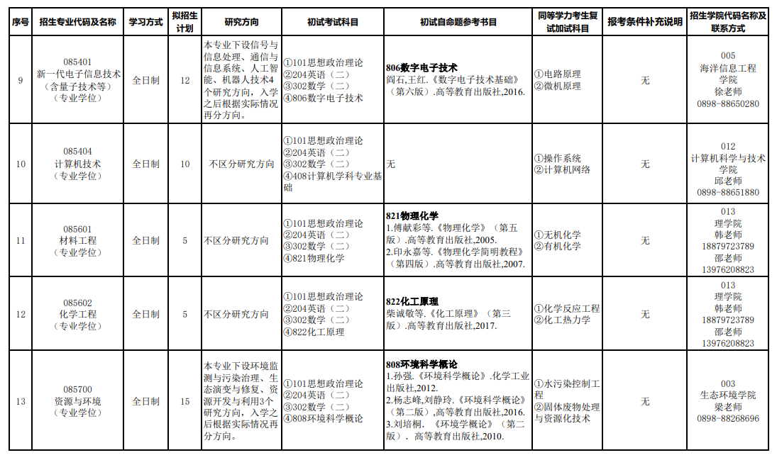 2025海南热带海洋半岛在线注册研究生招生专业目录及考试科目