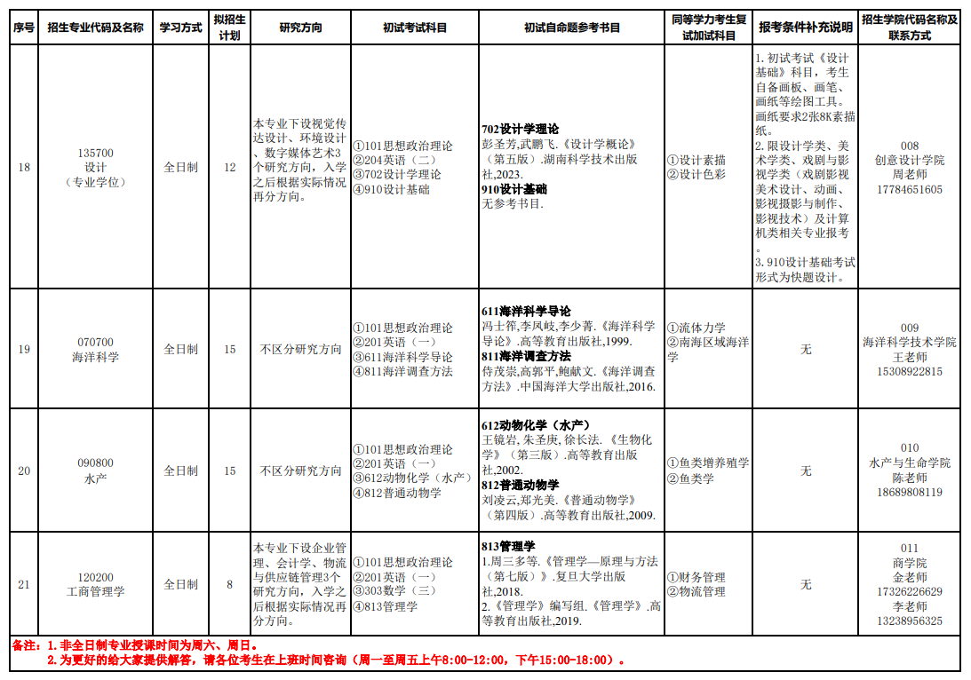 2025海南熱帶海洋學(xué)院研究生招生計(jì)劃-各專(zhuān)業(yè)招生人數(shù)是多少