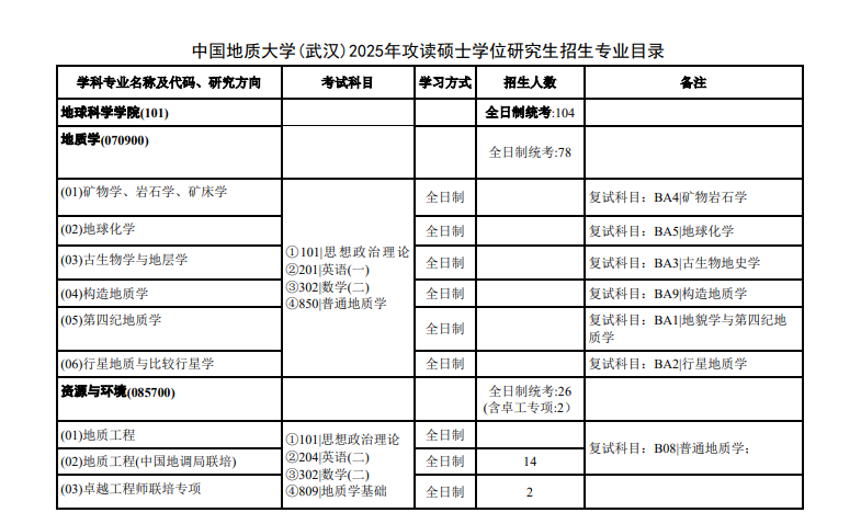 2025中国地质大学（武汉）研究生招生计划-各专业招生人数是多少