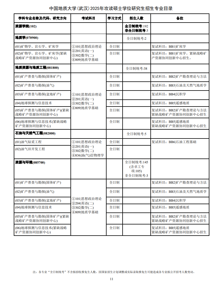 2025中国地质大学（武汉）研究生招生计划-各专业招生人数是多少